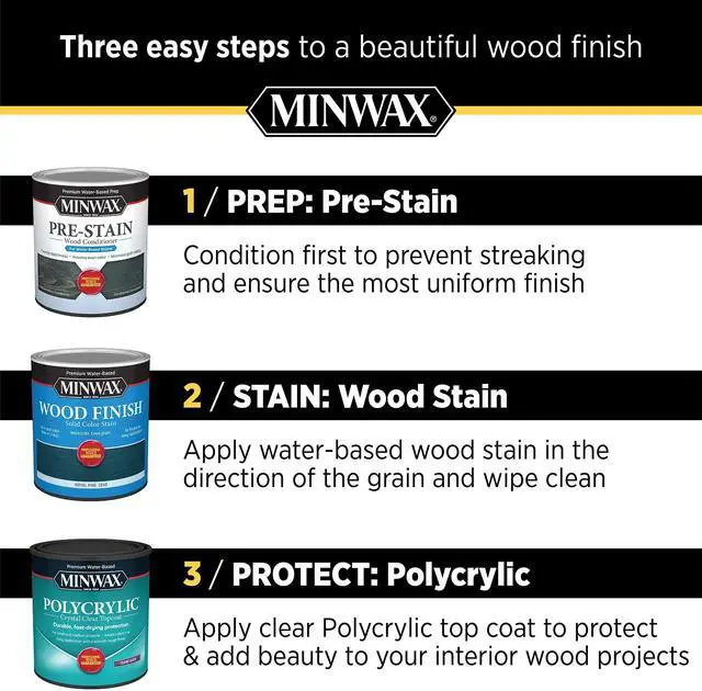 Alt view image 6 of 6 - 1/2 pt 25555 Clear Polycrylic Water-Based Protective Finish Gloss