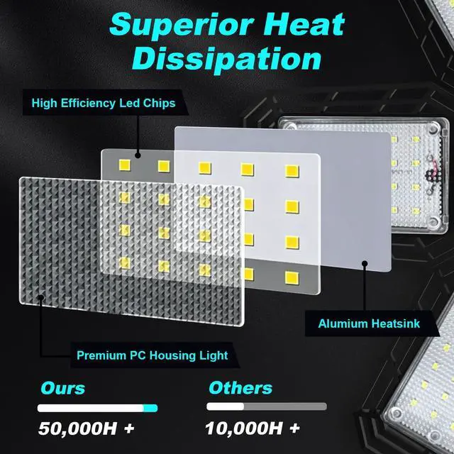 Alt view image 6 of 7 - LED Garage Lights 2 Pack, 180W 18000LM 6500K Ceiling LED Shop Light | Super Bright Led Lighting, 5+1 Deformable Panels, Screw in Led Light, For Garage Workshop Basement Support E26/E27 Socket