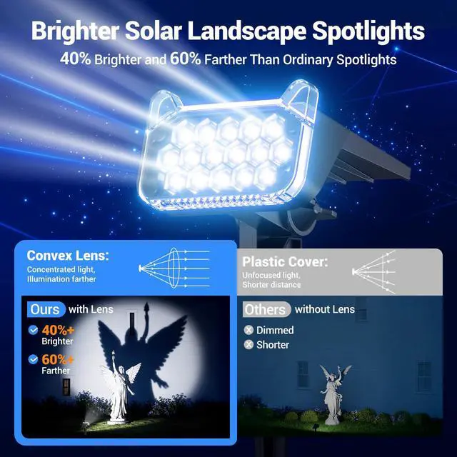 Alt view image 5 of 7 - Solar Spot Lights Outdoor Waterproof IP65, Super Bright LEDs with Lens, 6500K 2 Lighting Modes, 2 in 1 Auto On/Off Solar Powered Spotlights for Yard Flag Landscape Tree, 4 Pack, Cool White