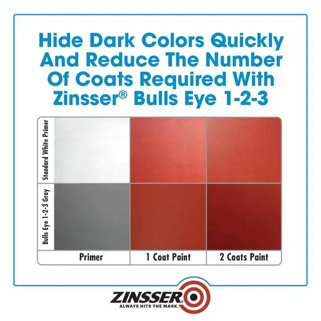 Alt view image 6 of 7 - 286258 Bulls Eye 1-2-3 All Surface Primer, Quart, Gray | Bulls Eye 1-2-3 water-base primer-sealer, 31.5oz, Gray. All-surface stain-blocking primer for interior & exterior; sticks