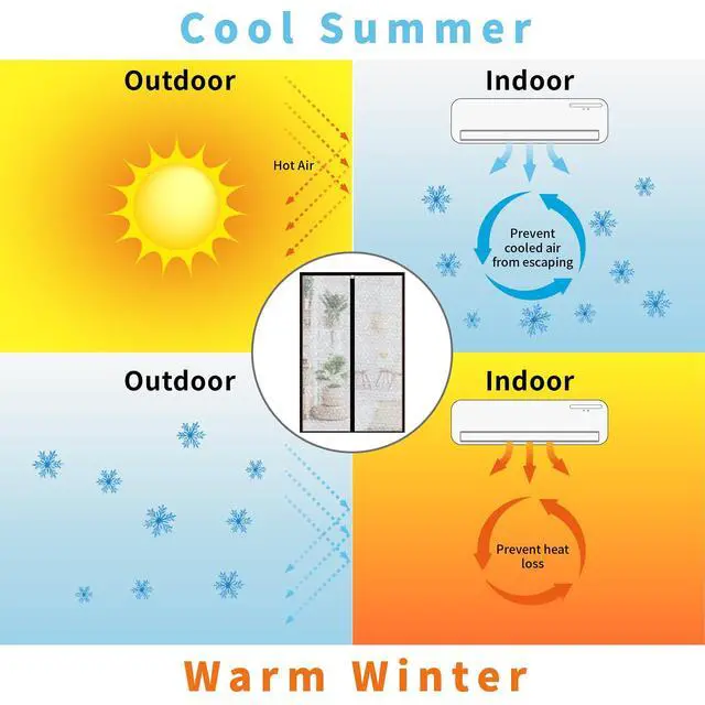 Alt view image 3 of 7 - Magnetic Thermal Insulated Door Curtain 32 x 80 inch, Transparent Door Cover, Keep Warm in Winter Cool in Summer, Self Sealing, Pet and Kid Friendly