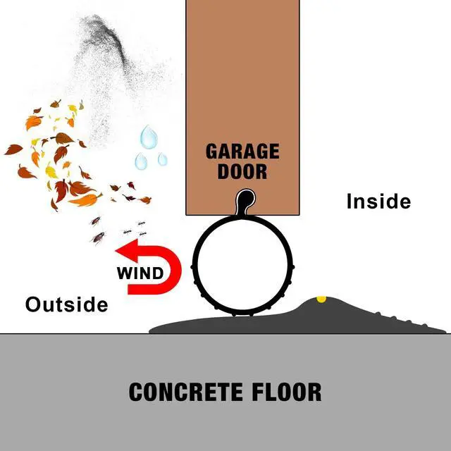 Alt view image 5 of 7 - 18FT Garage Door Seals Bottom Rubber 0.19" P Bulb Bottom Weather Seal, Weatherproof Replacement Weather Stripping Compatible with Overhead Door (18 FT, Black)
