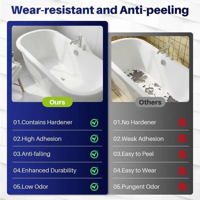 Alt view image 3 of 7 - Tub and Tile Paint Refinishing Kit, 17oz Bathtub Refinishing Kit with Tools, DIY Tub Paint White for Bathtub, Shower, Kitchen Countertop, Porcelain, Easy to Cover & Low Odor