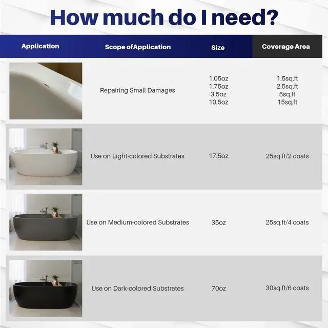 Alt view image 6 of 7 - Tub and Tile Paint Refinishing Kit, 17oz Bathtub Refinishing Kit with Tools, DIY Tub Paint White for Bathtub, Shower, Kitchen Countertop, Porcelain, Easy to Cover & Low Odor