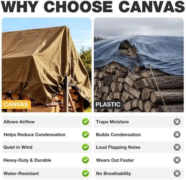 Alt view image 3 of 7 - Heavy Duty Canvas Tarp 8x10 ft, 12oz (350 GSM) Polyester Canvas Water-Resistant Tarp with Rustproof Grommets, Tear-Resistant Outdoor Cover for Wood Piles, Camping, Trailer & Equipment