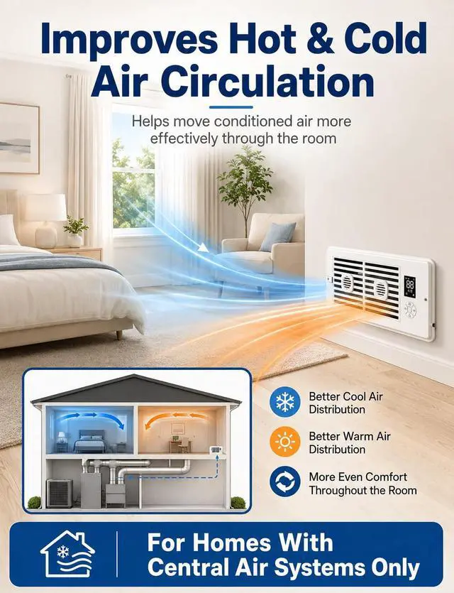 Alt view image 2 of 7 - Register Booster Fan for 4 x 10 Vents, Remote Control, 3 Modes, 10 Speeds, Built-In Display, Fits Floor or Wall Registers, Removable Front Cover, Home HVAC Airflow Support - Off White