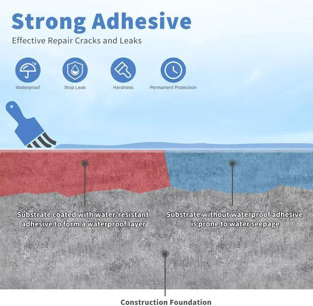 Alt view image 4 of 7 - Invisible Waterproof Agent Transparent Repairing Leak Waterproof Adhesive for Roofs, Walls, Bathroom, Shower, Window Sills, Indoor & Outdoor Water Proof Coating 35 Oz