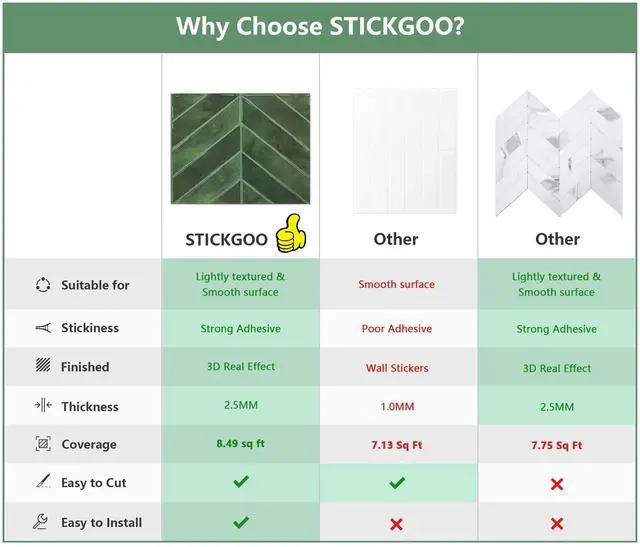 Alt view image 2 of 7 - 10 Sheets Thicker Herringbone Peel and Stick Backsplash, 12.6×9.7 Stick on Wall Tiles, Self Adhesive Tile Sticker for Kitchen Backsplash and Bathroom, Green