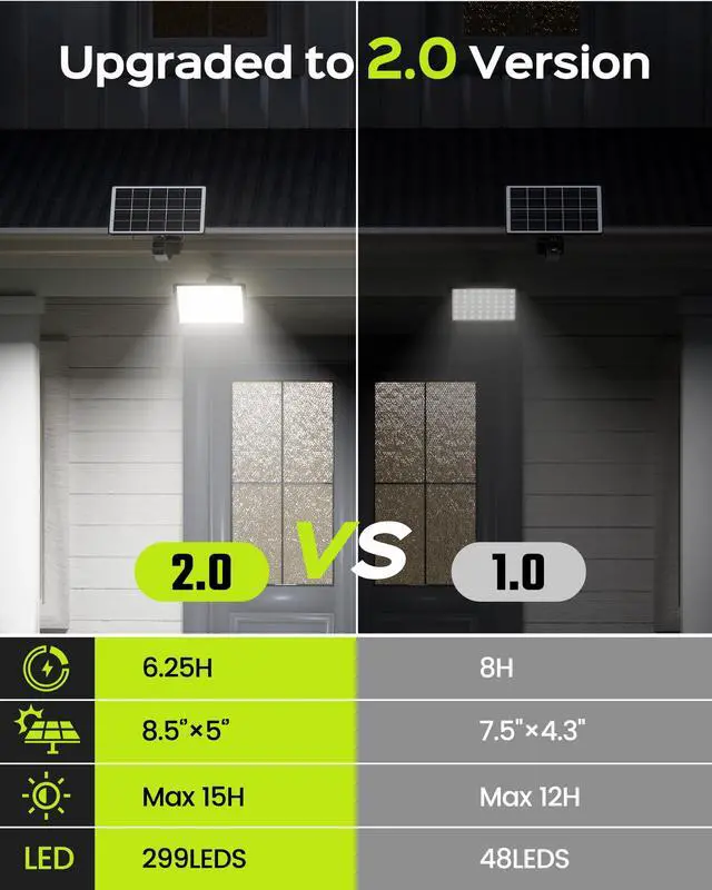 Alt view image 7 of 7 - 1000 Lumens 299 LED Solar Lights Outdoor Bright Solar Dusk to Dawn Light, IP65 Waterproof Outdoor Solar Powered Security Flood Light for Wall Porch Shed Barn