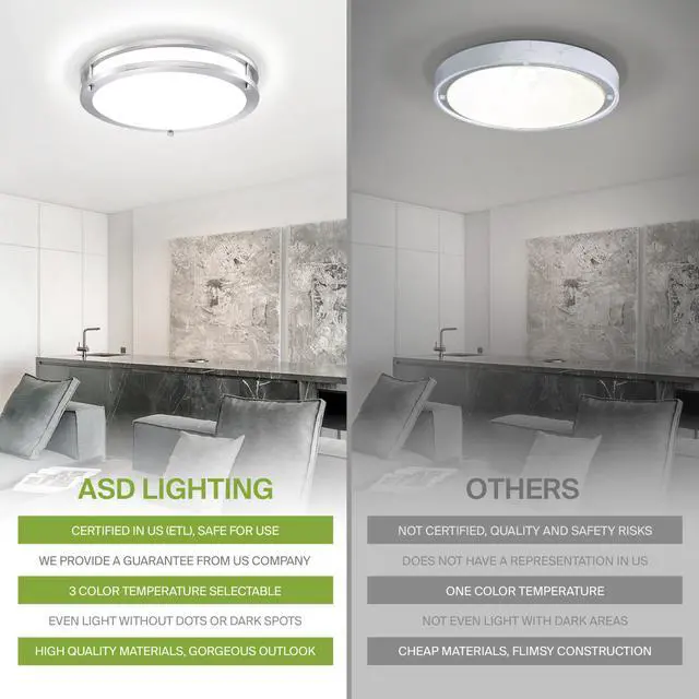 Alt view image 5 of 7 - LED 14" Round Flush Mount Lighting, Close to Ceiling Light Fixture | 3CCT, Dimmable, Energy Star, ETL Listed | 21W 1675LM 3000-5000K 120V | Low Profile Double Ring Lamp | Nickel