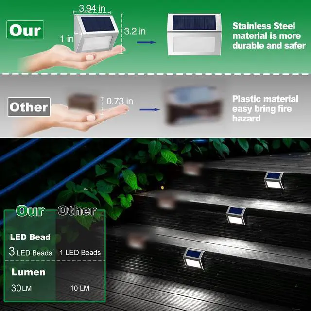 Alt view image 6 of 7 - Solar Lights Perfect for Deck, Fence, Stair, Step Decor-Cool White-12P | Stainless Steel, Waterproof, Solar Powered, Garden, Patio, Deck Rail