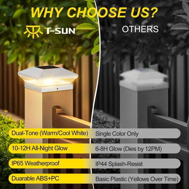 Alt view image 6 of 6 - Solar Post Cap Lights 6 Pack, 2 Modes Fence Post Solar Lights White | Fit for 4x4/6x6 Wooden Post & 4x4/5x5 Vinyl Post, Waterproof Solar Deck Post Lights for Garden Patio Gate Porch, 3000K 6000K