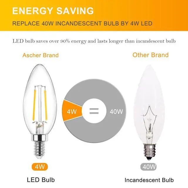 Alt view image 4 of 7 - E12 LED Classic Candelabra Clear Light Bulb, 4W, Equivalent 40W, Warm White 2700K, Non-Dimmable, Filament Clear Glass, Pack of 5
