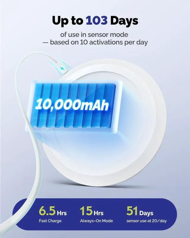 Alt view image 2 of 7 - 10000mAh Rechargeable LED Motion Sensor Ceiling Light with Remote | 7.09" Wireless Lights Waterproof Shower 3000K/4000K/6000K Magnetic Stick On Battery Operated Light Indoor for Closet Bathroom