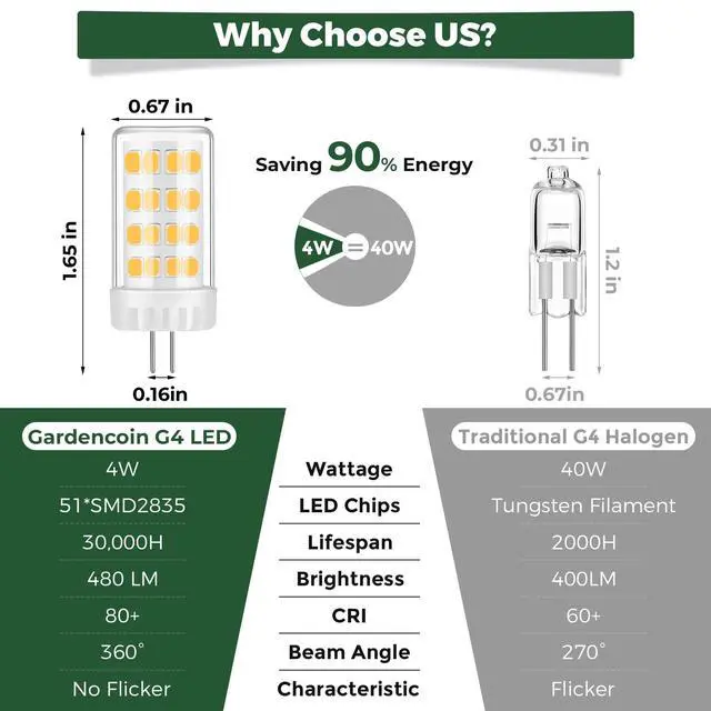 Alt view image 4 of 7 - G4 LED Bulb 4W 480LM 2700K Warm White, 12V AC/DC, 360° Beam Angle, T3 Halogen Replacement, High-Efficiency Ceramic Base for Landscape, Cabinet, Ceiling Lights, 10 Pack
