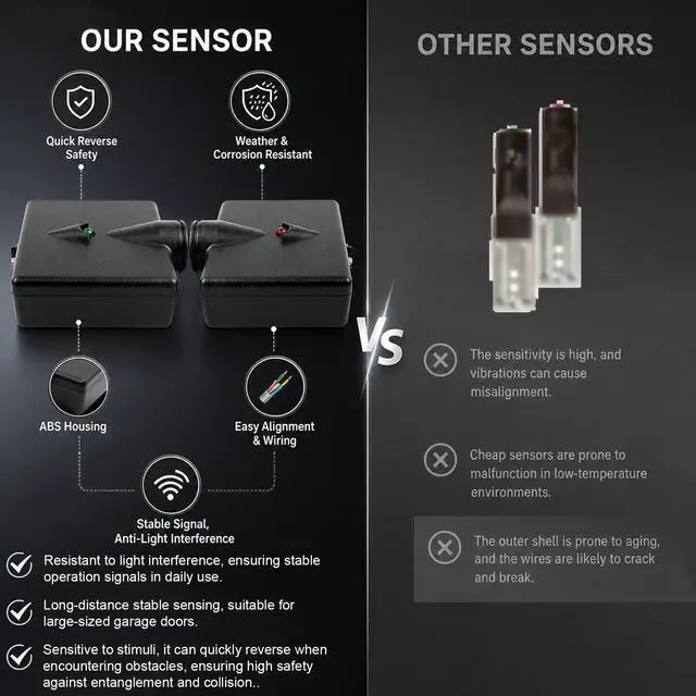 Alt view image 3 of 7 - Garage Door Sensors OEM Replacement for Genie/Overhead Garage Door sensors, GSTB-R STB-BL Garage Sensor for Genie Garage Door Openers Manufactured After 1993.(Receiving&Sending)