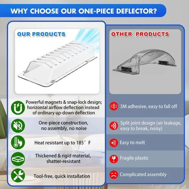 Alt view image 5 of 7 - Super Magnetic Vent Deflector, Sideways Air & Heat Deflectors 2 Pack | One-Piece Snap-Lock Vent Redirector for Wall, Floor & Ceiling Vents, Fits 4"x10" Duct Openings, Adjustable Airflow Control