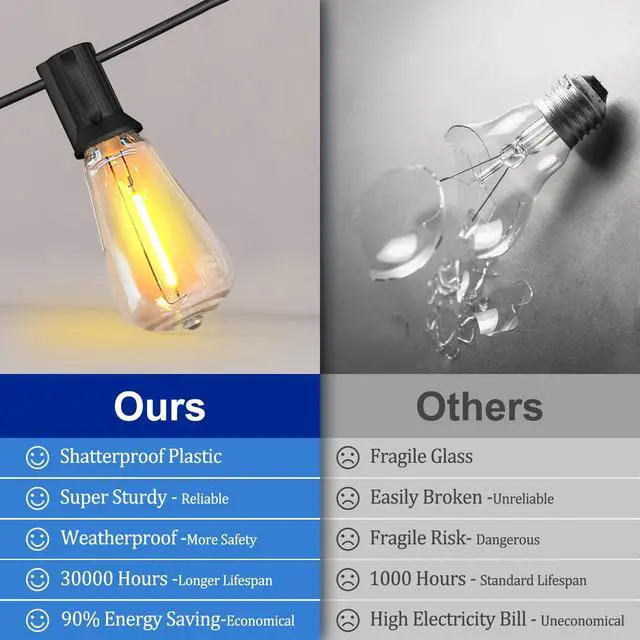 Alt view image 5 of 7 - 60FT Solar String Lights Weatherproof 15 LED for Patio Holiday | Weatherproof with Remote, Solar Powered LED Edison Bulb, 15 Sockets, For Patio Backyard Fence