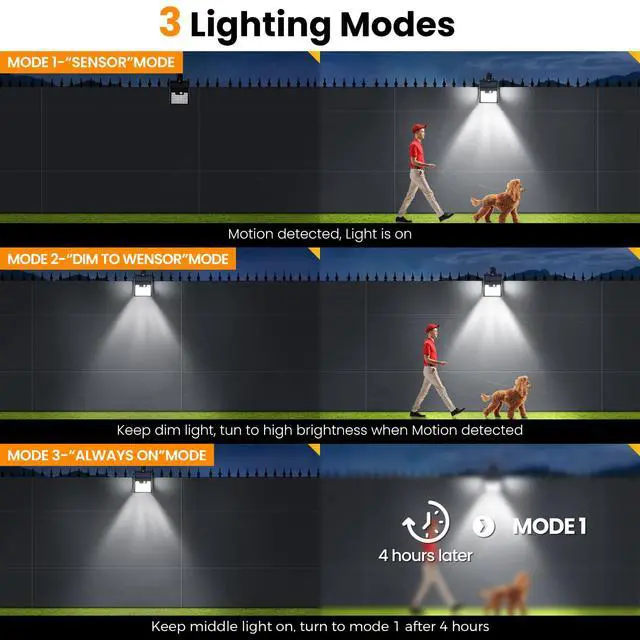 Alt view image 7 of 7 - 2 Pack Clip On Solar Lights Outdoor, 600LM Motion Sensor Solar Fence Lights, No Drill Installation Solar Lights for Fence Deck Railing Gutter, IP65 Waterproof Outdoor Security Lights