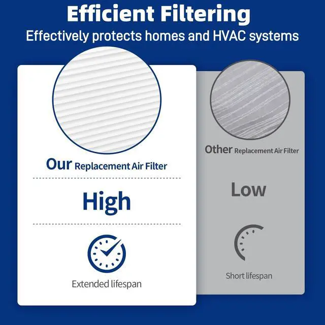 Alt view image 6 of 7 - 2-Pack 201 Replacement Furnace Filter Compatible with Aprilaire Space-Gard 2200,2250 Whole-House Air Purifier and X0445,MERV-10, 20x25x6 Air Filter