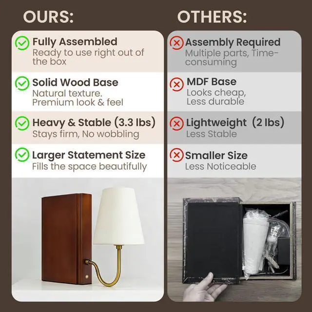 Alt view image 4 of 6 - Solid Wood Bookshelf Lamp with Bulb, Cordless Rechargeable Touch Dimmable Table Lamp with Linen Fabric Shade, Modern Decorative Bookend Lamp for Bedroom, Office & Bookshelf Decor, Dark Brown