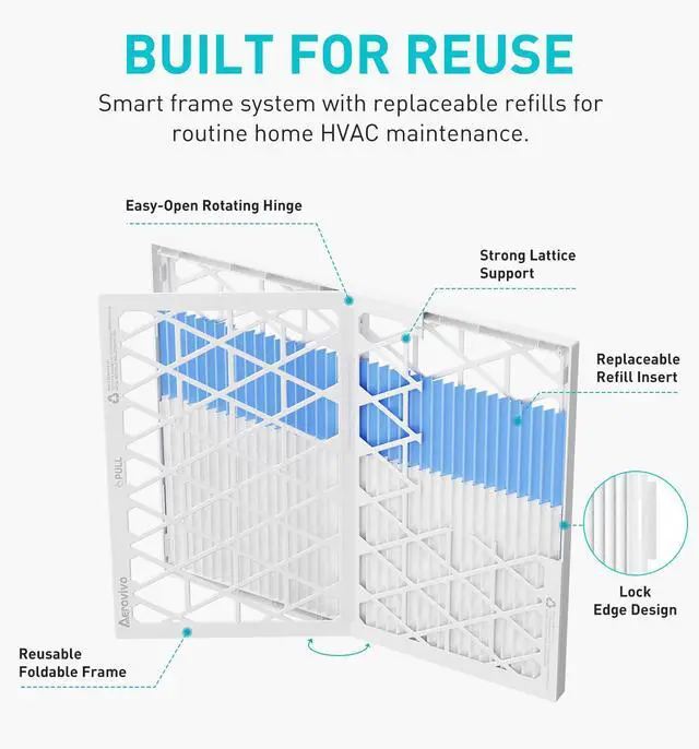 Alt view image 2 of 7 - Refillable 16x20x1 Air Filter MERV 8, Reusable Frame & 6 Refills | Lint, Pet Hair & Everyday Particle Control, 30-90 Day Filter for AC, HVAC & Furnace Systems, Actual Size 15.75x19.75x0.75in