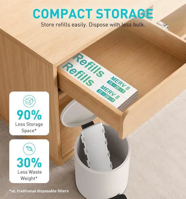 Alt view image 4 of 7 - Refillable 16x20x1 Air Filter MERV 8, Reusable Frame & 6 Refills | Lint, Pet Hair & Everyday Particle Control, 30-90 Day Filter for AC, HVAC & Furnace Systems, Actual Size 15.75x19.75x0.75in