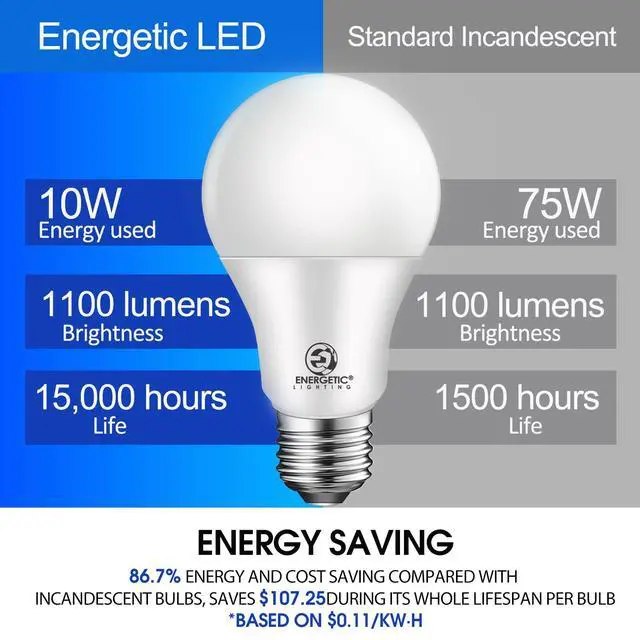 Alt view image 3 of 7 - Energetic A19 Light Bulbs 75 Watt Equivalent, 1100LM Super Brightness, Daylight 5000K, E26 Standard Base, Non-Dimmable 10W A19 LED Light Bulb, UL Listed, 12 Pack