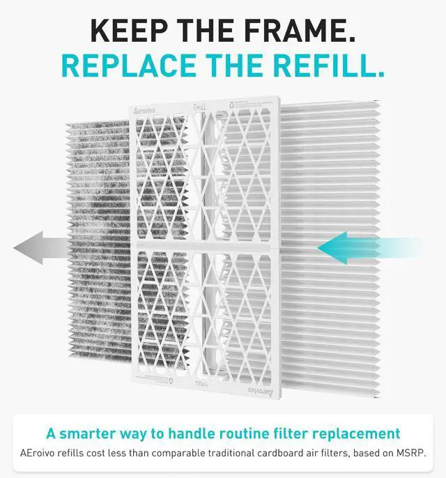 Alt view image 5 of 7 - Refillable 16x20x1 Air Filter MERV 8, Reusable Frame & 6 Refills | Lint, Pet Hair & Everyday Particle Control, 30-90 Day Filter for AC, HVAC & Furnace Systems, Actual Size 15.75x19.75x0.75in