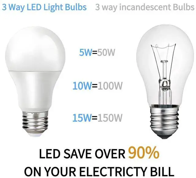 Alt view image 7 of 7 - 4-Pack 3-Way LED Bulbs 50-100-150W equivalent,5000K Daylight, A19 E26 | 5/10/15W, 700/1400/2100 lumens. Perfect for bedroom, living room, study room. 3-way socket only. Not for dimmers