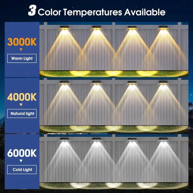 Alt view image 2 of 7 - Solar Fence Lights Outdoor, 3 Modes Warm/Neutral/Cool White Fence Lights Solar Powered for Outside, IP65 Waterproof, 60 Lumens Solar Light for Step, Pathway, Garden, Deck, Stairs - 8 Pack
