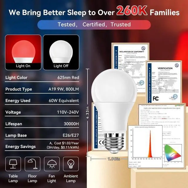 Alt view image 7 of 7 - Red Light Bulbs for Sleep Aid100% Blue Light Blocking625nm 9W 3PK | Support Natural Melatonin, for Sleep/Read/Baby Nursery/Circadian Rhythm, No Flicker True Blue-light-free, 9W LED=60W for Lamp