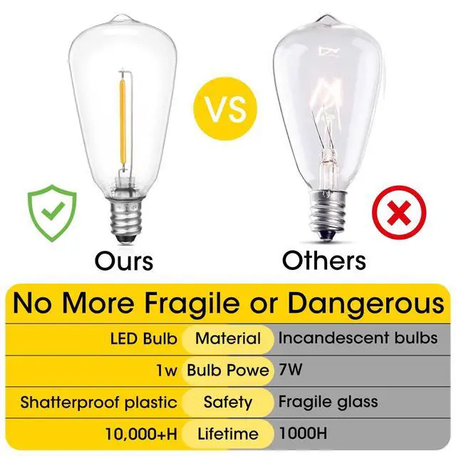 Alt view image 5 of 7 - E12 Base ST38 LED Replacement Bulbs for Outdoor String Lights | Not Solar, Vinatge 1W LED Shatterproof Light Bulb, Warm White 2200K