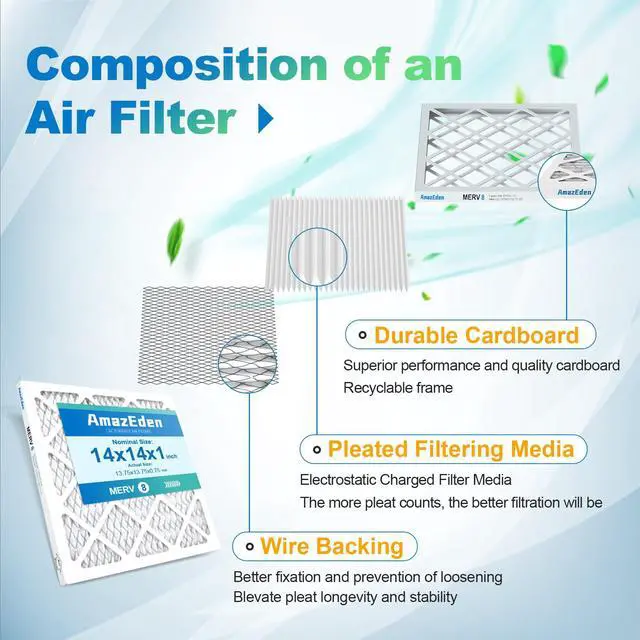 Alt view image 3 of 6 - 14x14x1 Air Filter 4 Pack MERV 8 Dust Defense Pleated Filter | AC Furnace Replacement Filter for Home Office MPR 600 FPR 5 (Actual Size: 13.75x13.75x0.75 Inches)