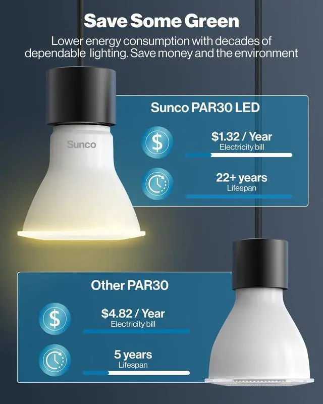 Alt view image 6 of 6 - Sunco 10 Pack PAR30 LED Bulb Flood Light, E26, 11W=75W Dimmable, Long Neck | 850LM, 2700K Soft White, Medium Base, Outdoor Flood Light Security, Indoor Recessed Can Bulb, IP65 Waterproof Spotlight