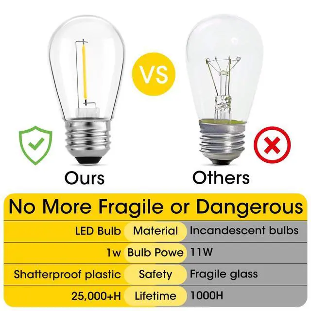 Alt view image 5 of 7 - S14 E26 LED 1W String Light Replacement Outdoor Bulbs, Warm White, 36-Pack | Shatterproof, Waterproof, 11W Equivalent Incandescent Edison Bulb, Non-Dimmable, for Patio Backyard Garden Cafe Bistro Deck