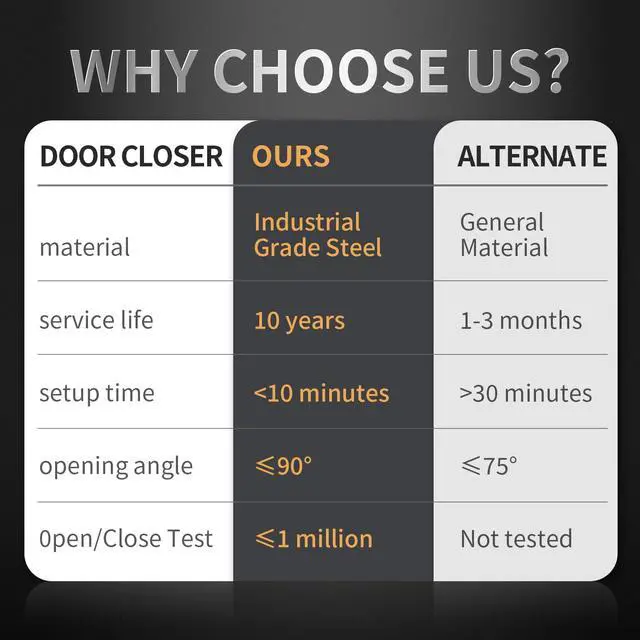 Alt view image 5 of 6 - Screen Door Closer, Storm Door Closer,Lasts for 10 Years, specifically Designed for Screen Doors and Storm Doors, 1 Pack