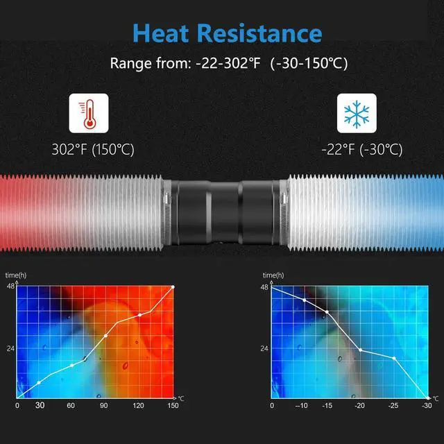 Alt view image 4 of 7 - 6 Inch Duct -16 FT White PVC and Aluminum Ducting for Heating Cooling Ventilation and Exhaust