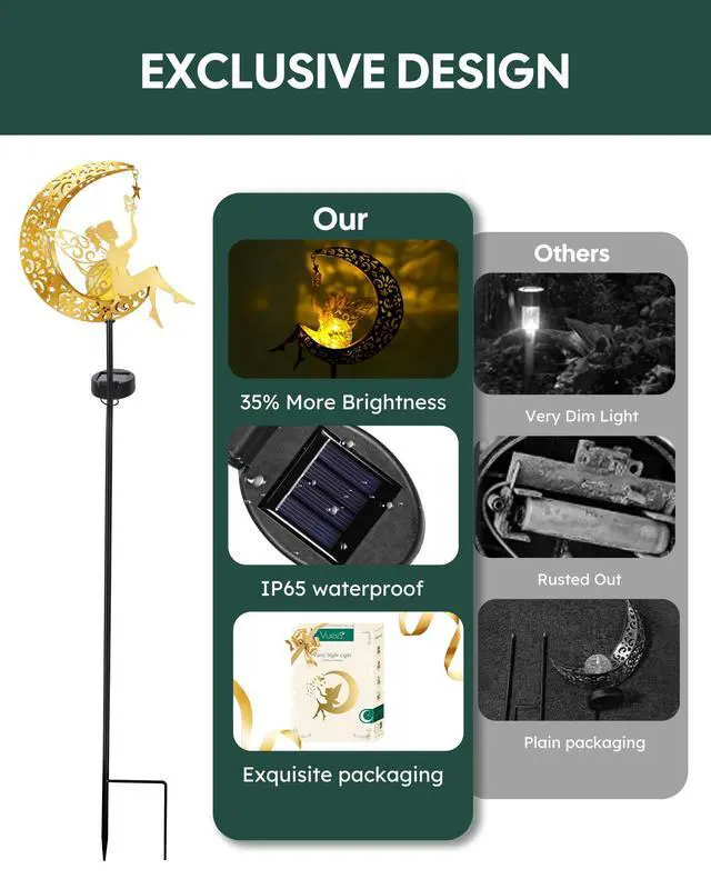 Alt view image 3 of 7 - Solar Fairy Moon Garden Stake Light, Outdoor Yard Patio Decor Gift | Auto dusk glow; no wiring; rust-resistant metal; warm patterned reflections; pathway, lawn and backyard accent