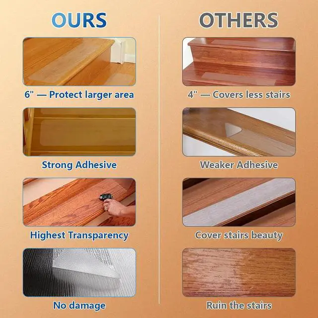 Alt view image 4 of 7 - Stair Treads Non Slip 6" x 30", 15-Pack Pre-Cut Clear Anti Slip Strips for Wooden Steps Indoor, Transparent and Waterproof Grip Tape, Safety for Elderly and Dogs