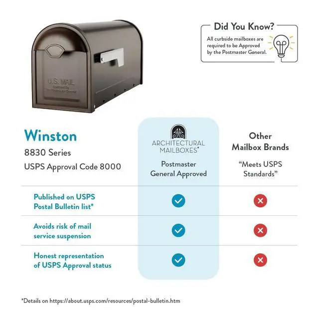 Alt view image 5 of 7 - 8830RZ-10 Winston Post Mount Mailbox, Rubbed Bronze