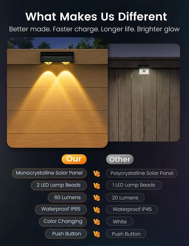Alt view image 6 of 7 - Solar Fence Lights 8 Pack 9 Colors & 11 Lighting Modes Solar Wall Lights Outdoor Waterproof IP65 RGB Color Changing Fence Lights Solar Powered for Garden Yard Patio Deck Step Patio Wall