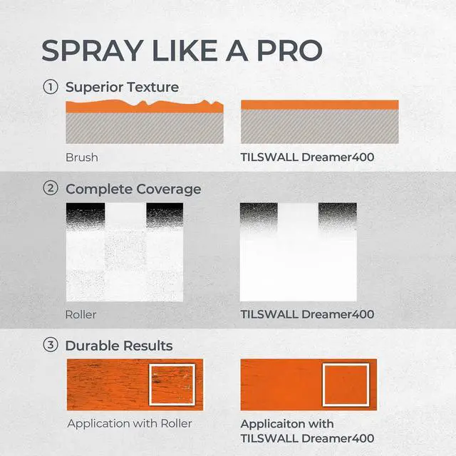Alt view image 7 of 7 - Paint Sprayer Dreamer400 Ultra-Light Electric for Fence Shed White | Ideal for Beginners, Easy to Clean, Paint sprayer with 2 Nozzles & 3 Patterns for Walls, Furniture, Garden and Ceilings