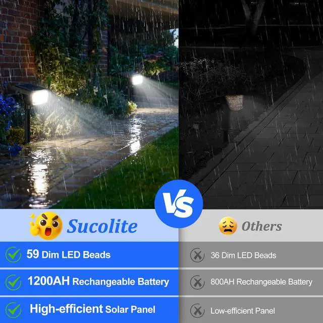 Alt view image 4 of 7 - 6-Pack Solar Spot Lights Outdoor Waterproof, Landscape Spotlight Cool White | 59 LED, 3 Lighting Modes, IP65 Waterproof, Solar Powered Outdoor Lights for Yard Garden
