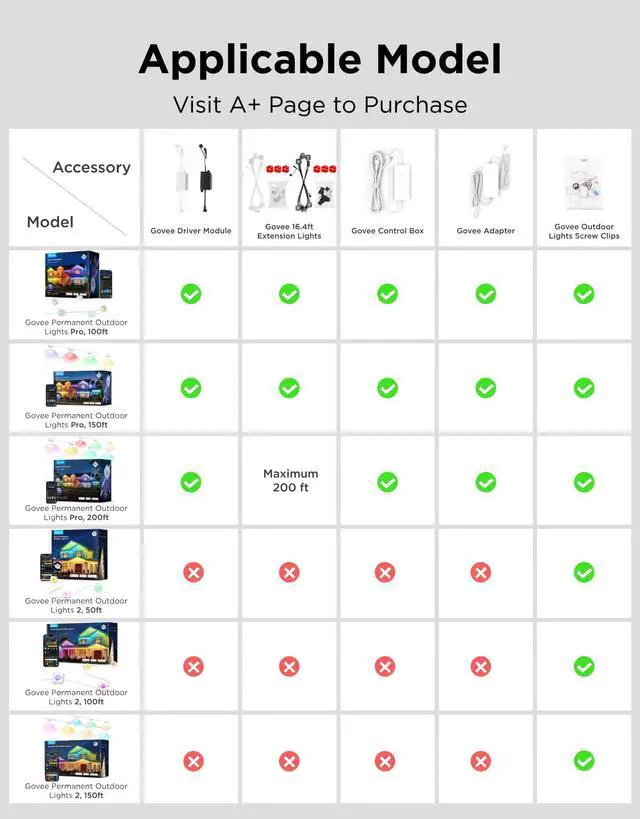 Alt view image 2 of 7 - Control Box for Permanent Outdoor Lights Pro H706, White Version | Only Compatible for Permanent Outdoor Lights Pro H706A, H706B and H706C, Not Compatible for H705 or H707 Version