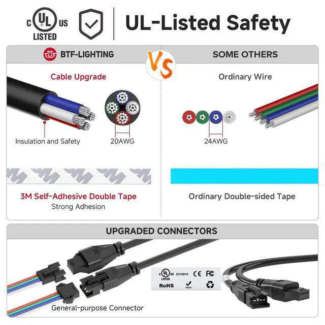Alt view image 6 of 7 - WS2815 (Upgraded WS2812B) LED Strip Light,UL Listed,16.4FT 300 LED/Pixels,Flexible Chasing RGB,Dual Signal Individually Addressable,5050SMD,3M Tape,DC12V IP30(No Adapter or Controller)