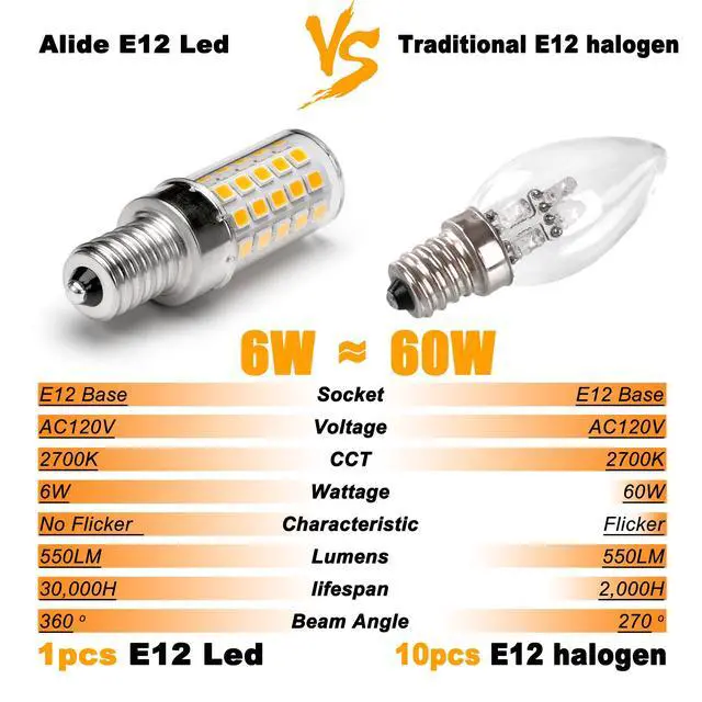 Alt view image 3 of 7 - E12 LED Candelabra Chandelier Bulbs 60W C7,2700k Warm White 10PCS | E12 60 Watt Halogen Equivalent T6 110V 120V, Small Base E12 LED Bulbs for Ceiling Fan Lighting, 6W 550lm