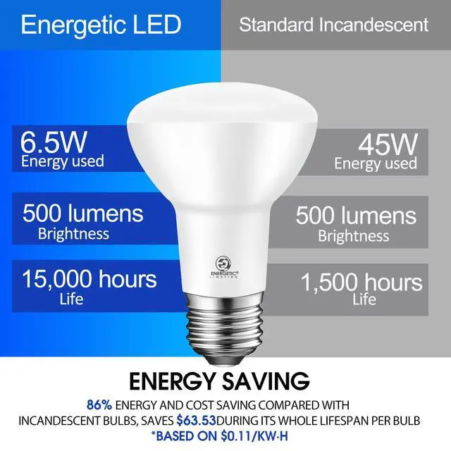 Alt view image 6 of 7 - Energetic BR20 LED Bulb R20 Dimmable 5000K Daylight 45W Equivalent to 6.5W, Recessed Can Light Bulbs, Kitchen Ceiling Lights, E26 500 Lumen LED Flood Light Bulbs, Indoor UL Listed (Pack of 10)