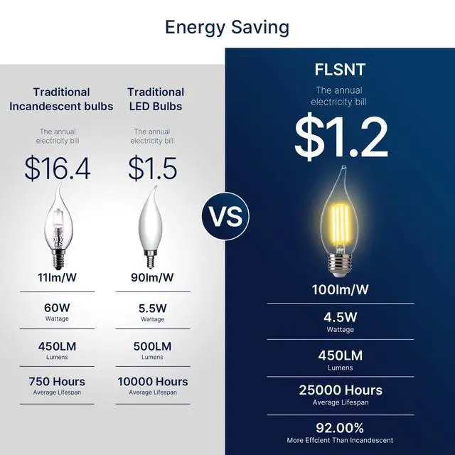 Alt view image 4 of 7 - LED 60 Watts Equivalent Chandelier Light Bulbs, CA11 Dimmable Filament Clear LED Candelabra Bulbs, E26 Medium Base, 2700K Soft White, 6 Pack