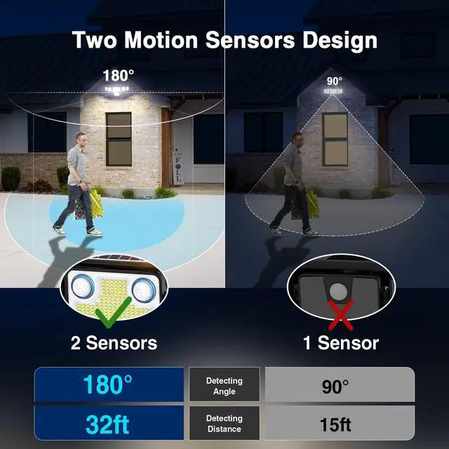 Alt view image 4 of 7 - 6000LM Solar Lights Outdoor Waterproof, 6 Heads Solar Flood Lights Outdoor with 2 Motion Sensor, 310 LED Motion Light with Remote Control for Yard Outside House Patio 2 Pack